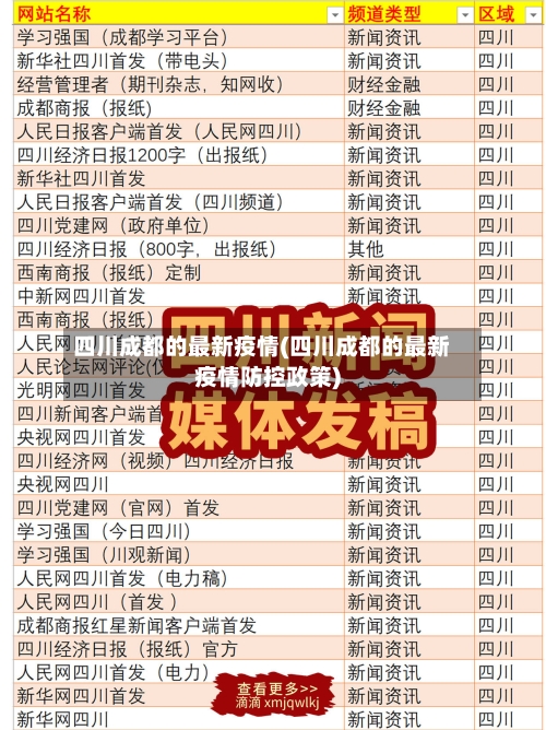 四川成都的最新疫情(四川成都的最新疫情防控政策)