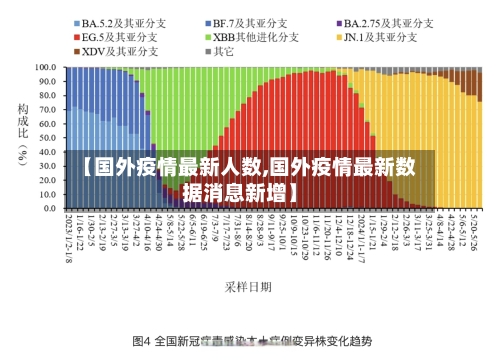 【国外疫情最新人数,国外疫情最新数据消息新增】-第2张图片
