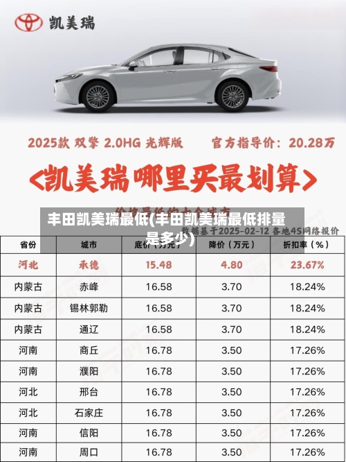 丰田凯美瑞最低(丰田凯美瑞最低排量是多少)-第2张图片