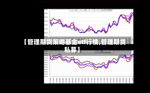 【管理期货策略基金etf行情,管理期货私募】-第2张图片