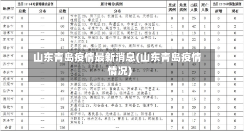 山东青岛疫情最新消息(山东青岛疫情情况)-第3张图片
