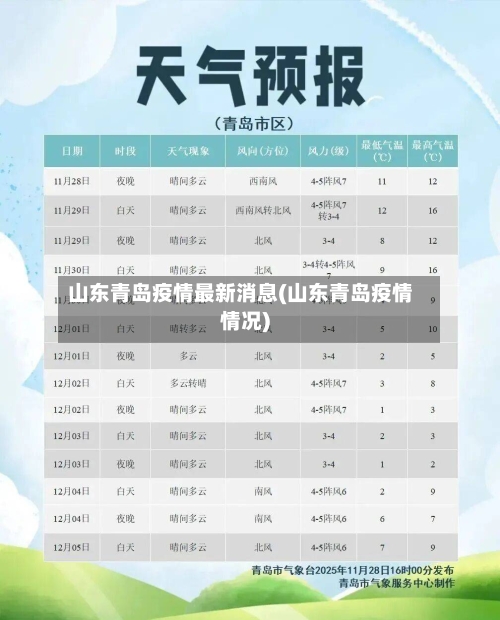 山东青岛疫情最新消息(山东青岛疫情情况)
