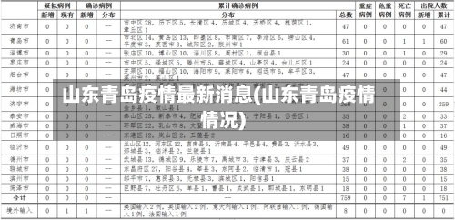山东青岛疫情最新消息(山东青岛疫情情况)-第2张图片