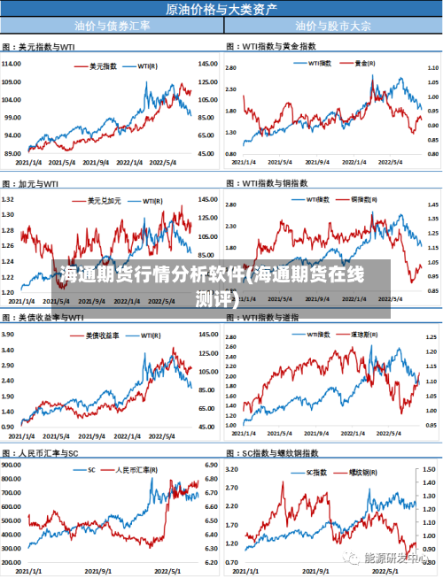 海通期货行情分析软件(海通期货在线测评)-第3张图片
