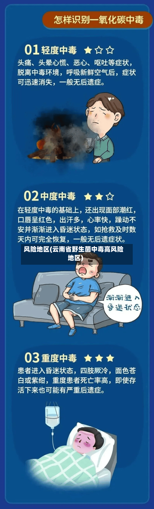 风险地区(云南省野生菌中毒高风险地区)