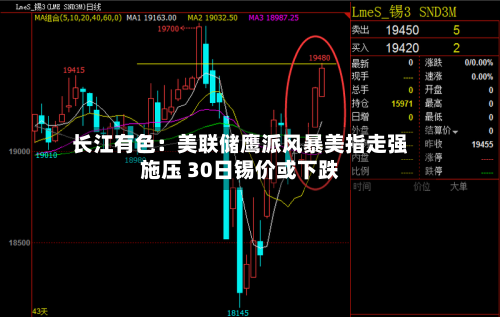 长江有色：美联储鹰派风暴美指走强施压 30日锡价或下跌-第2张图片