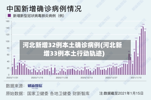 河北新增32例本土确诊病例(河北新增33例本土行动轨迹)-第2张图片