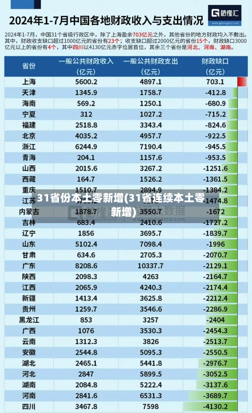 31省份本土零新增(31省连续本土零新增)