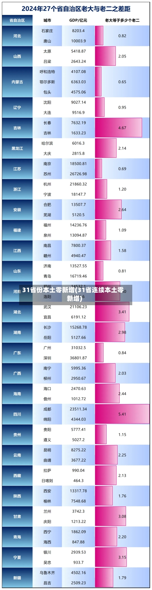 31省份本土零新增(31省连续本土零新增)-第2张图片