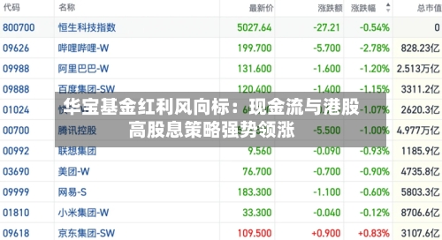 华宝基金红利风向标：现金流与港股高股息策略强势领涨