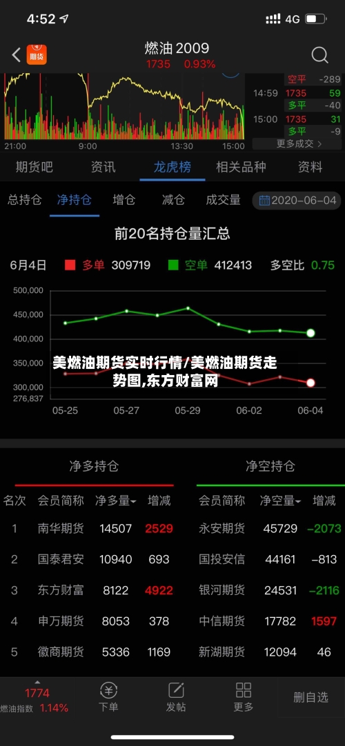 美燃油期货实时行情/美燃油期货走势图,东方财富网