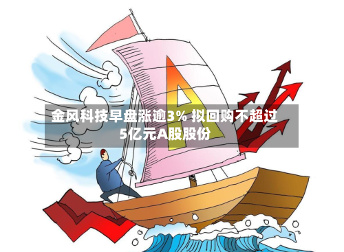金风科技早盘涨逾3% 拟回购不超过5亿元A股股份-第3张图片