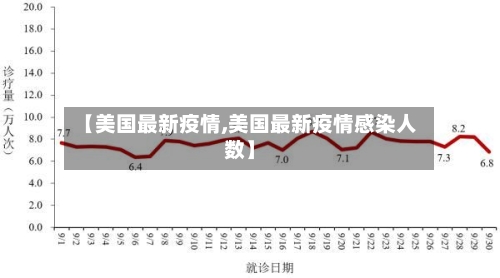 【美国最新疫情,美国最新疫情感染人数】