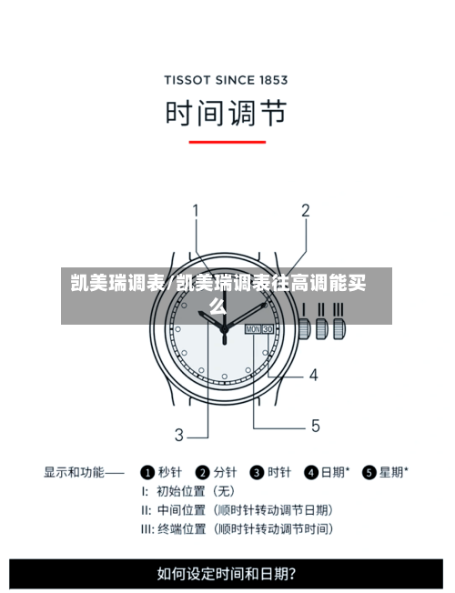 凯美瑞调表/凯美瑞调表往高调能买么