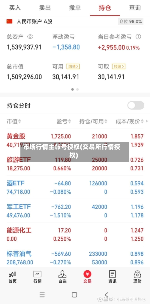 市场行情主帐号授权(交易所行情授权)-第2张图片