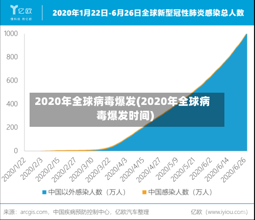 2020年全球病毒爆发(2020年全球病毒爆发时间)