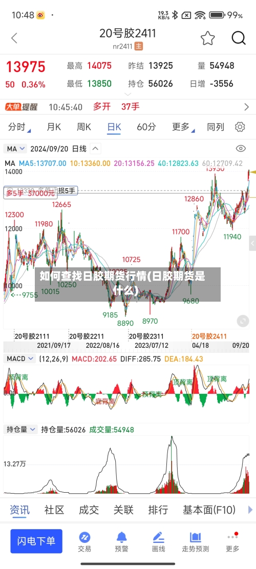 如何查找日胶期货行情(日胶期货是什么)-第2张图片