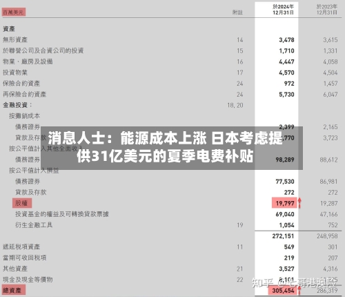 消息人士：能源成本上涨 日本考虑提供31亿美元的夏季电费补贴
