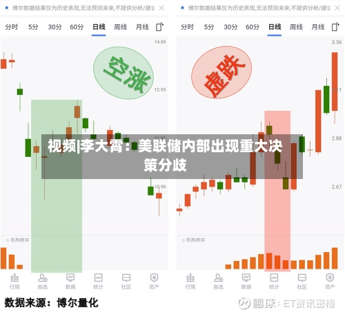 视频|李大霄：美联储内部出现重大决策分歧