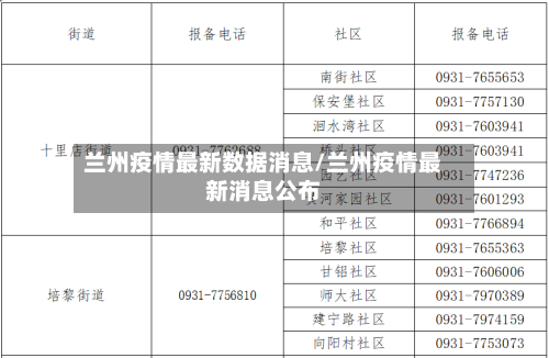 兰州疫情最新数据消息/兰州疫情最新消息公布