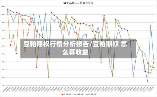 豆粕期权行情分析报告/豆粕期权 怎么算收益