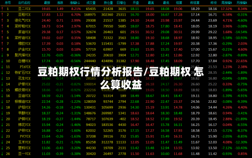 豆粕期权行情分析报告/豆粕期权 怎么算收益-第2张图片