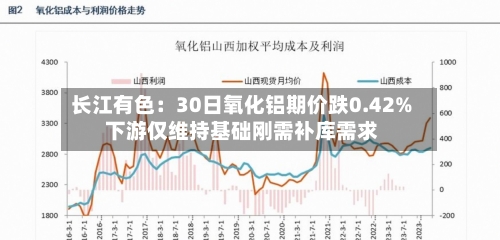 长江有色：30日氧化铝期价跌0.42% 下游仅维持基础刚需补库需求