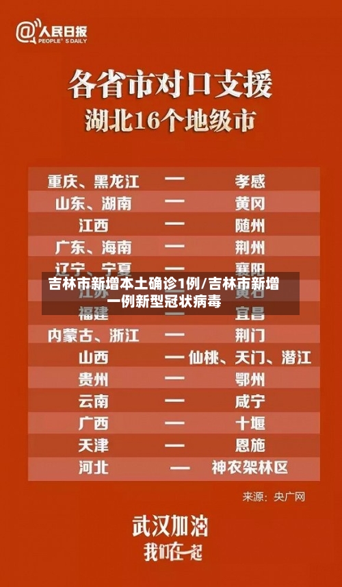 吉林市新增本土确诊1例/吉林市新增一例新型冠状病毒