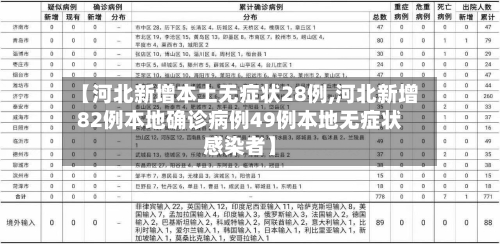 【河北新增本土无症状28例,河北新增82例本地确诊病例49例本地无症状感染者】