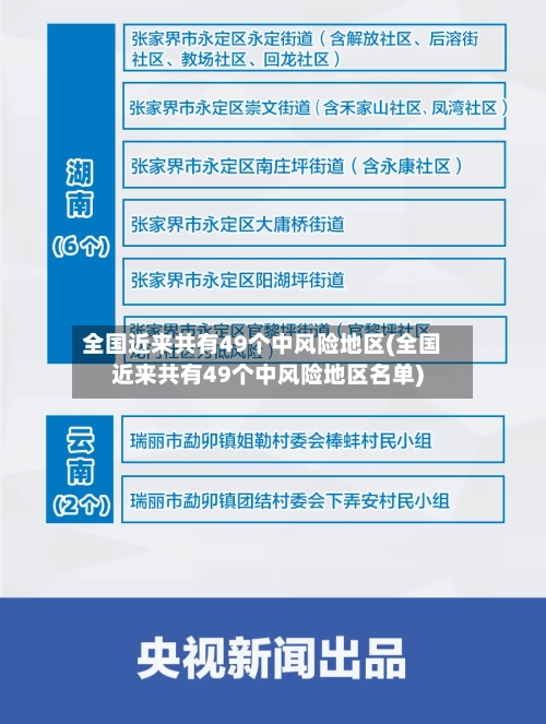 全国近来共有49个中风险地区(全国近来共有49个中风险地区名单)