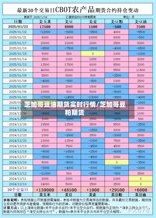 芝加哥豆油期货实时行情/芝加哥豆粕期货-第3张图片