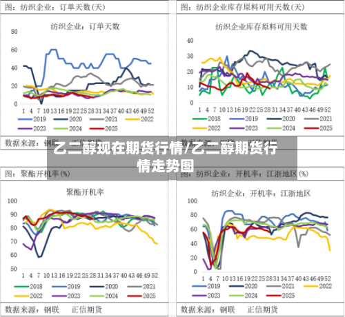 乙二醇现在期货行情/乙二醇期货行情走势图-第3张图片