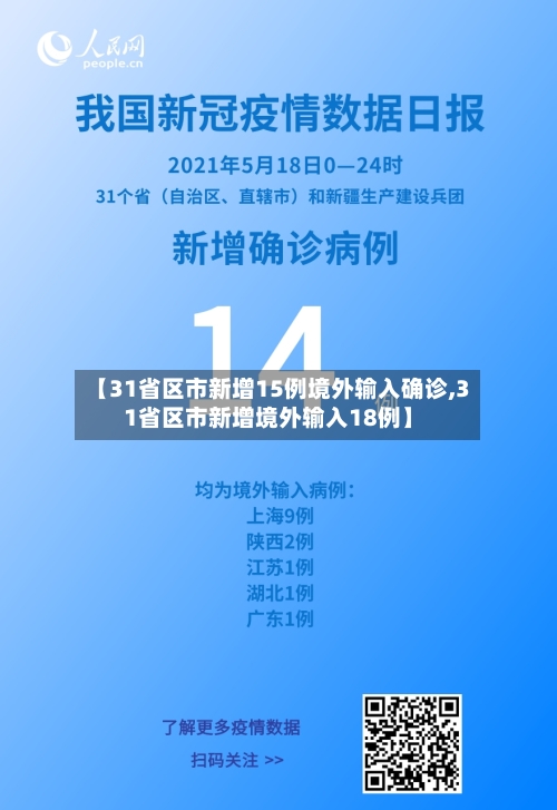 【31省区市新增15例境外输入确诊,31省区市新增境外输入18例】