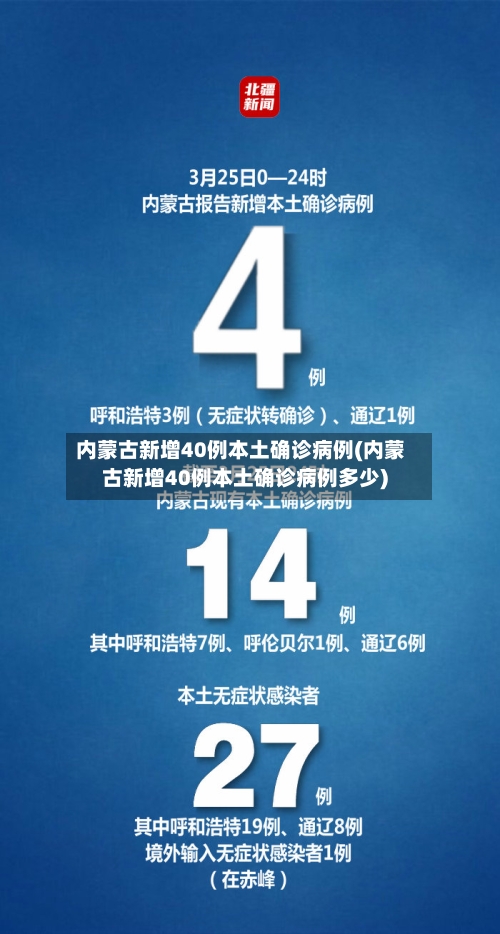 内蒙古新增40例本土确诊病例(内蒙古新增40例本土确诊病例多少)
