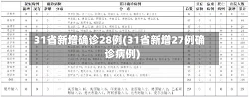 31省新增确诊28例(31省新增27例确诊病例)