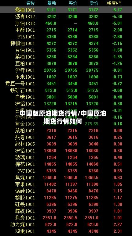中国版原油期货行情/中国原油期货行情如何-第3张图片