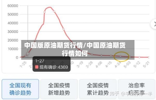 中国版原油期货行情/中国原油期货行情如何