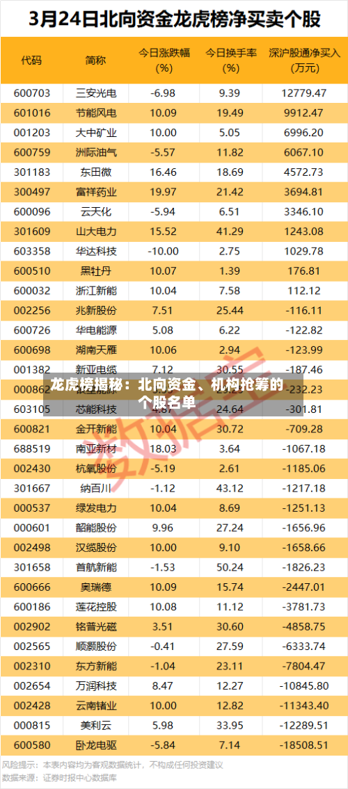 龙虎榜揭秘：北向资金	、机构抢筹的个股名单-第3张图片