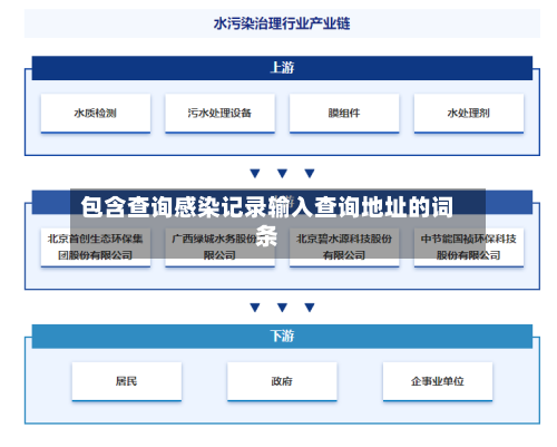 包含查询感染记录输入查询地址的词条-第2张图片