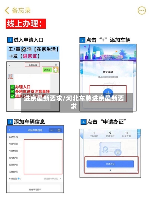 进京最新要求/河北车牌进京最新要求