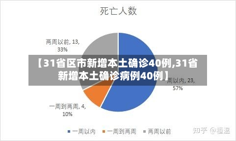 【31省区市新增本土确诊40例,31省新增本土确诊病例40例】