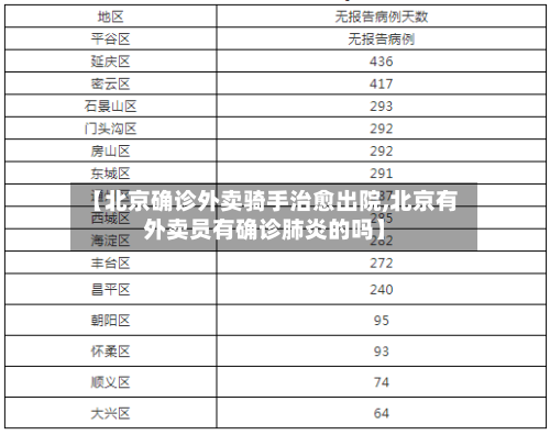 【北京确诊外卖骑手治愈出院,北京有外卖员有确诊肺炎的吗】