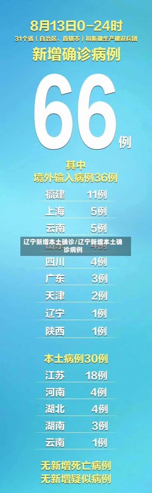 辽宁新增本土确诊/辽宁新增本土确诊病例-第2张图片