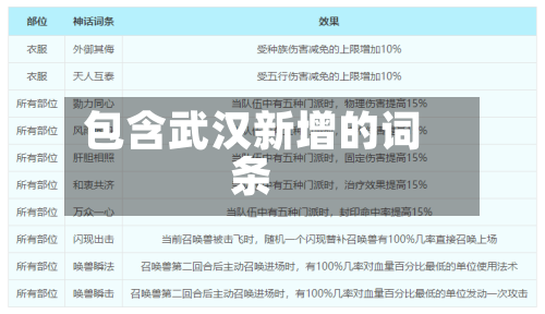 包含武汉新增的词条