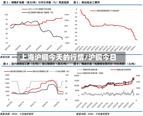 上海沪铜今天的行情/沪铜今日