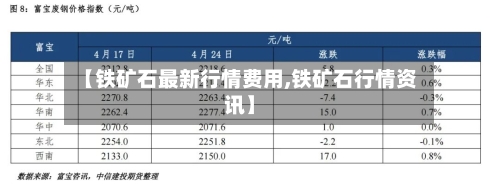 【铁矿石最新行情费用,铁矿石行情资讯】