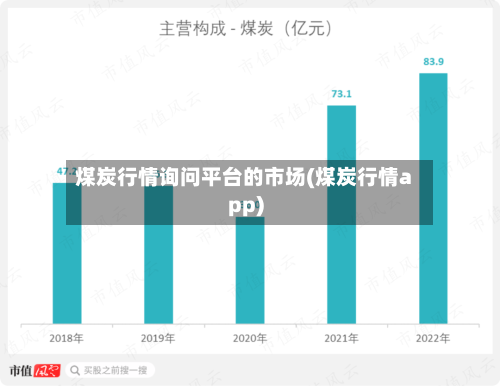 煤炭行情询问平台的市场(煤炭行情app)-第2张图片