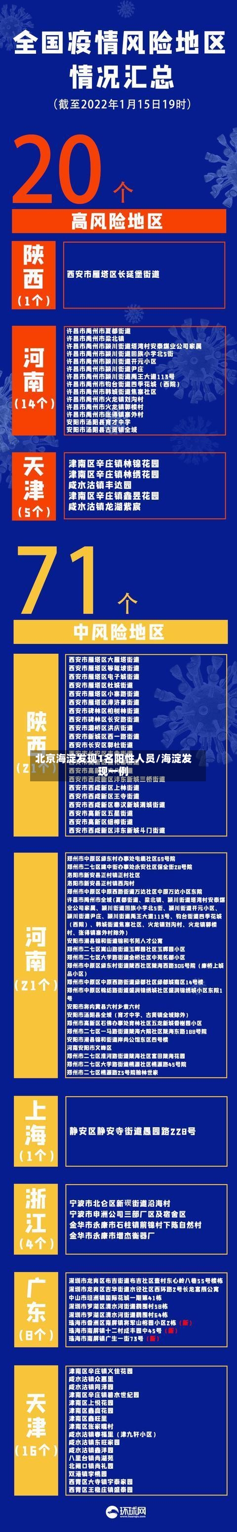 北京海淀发现1名阳性人员/海淀发现一例-第2张图片