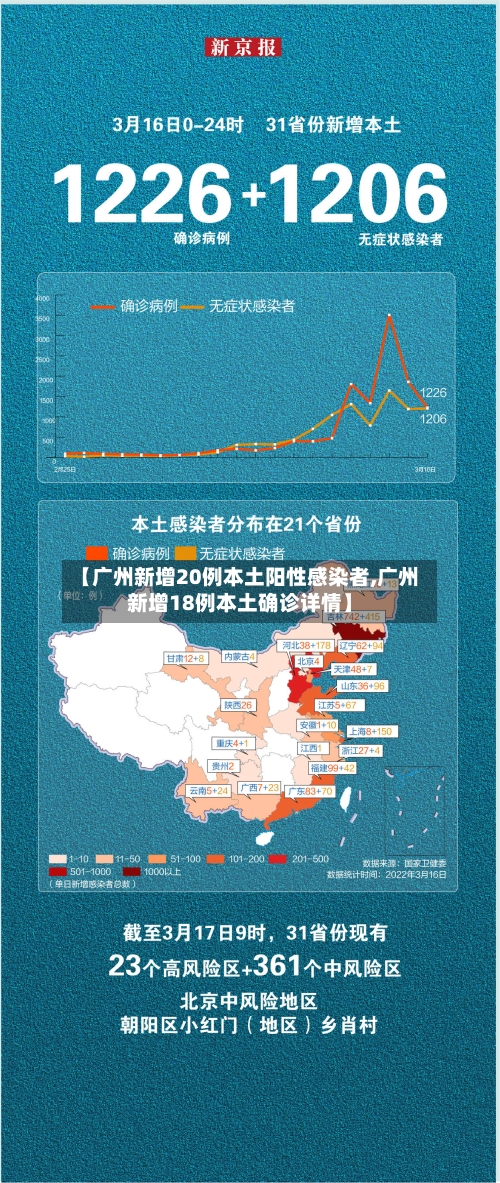 【广州新增20例本土阳性感染者,广州新增18例本土确诊详情】