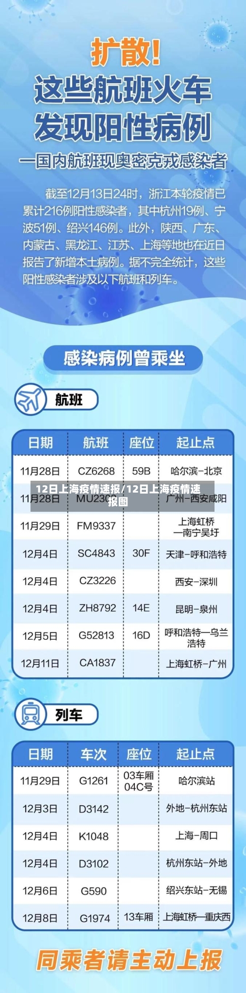 12日上海疫情速报/12日上海疫情速报图